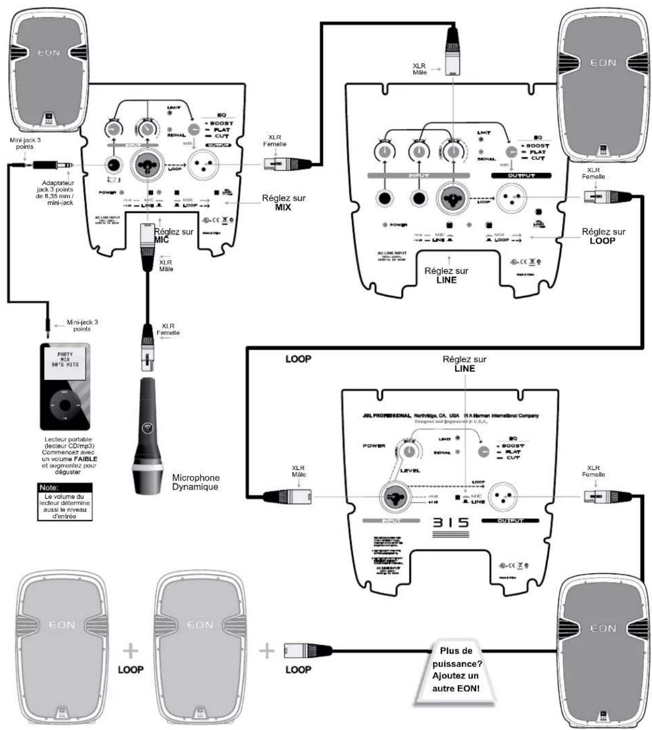 JBL EON 518S - Système de sonorisation par chainage - 3