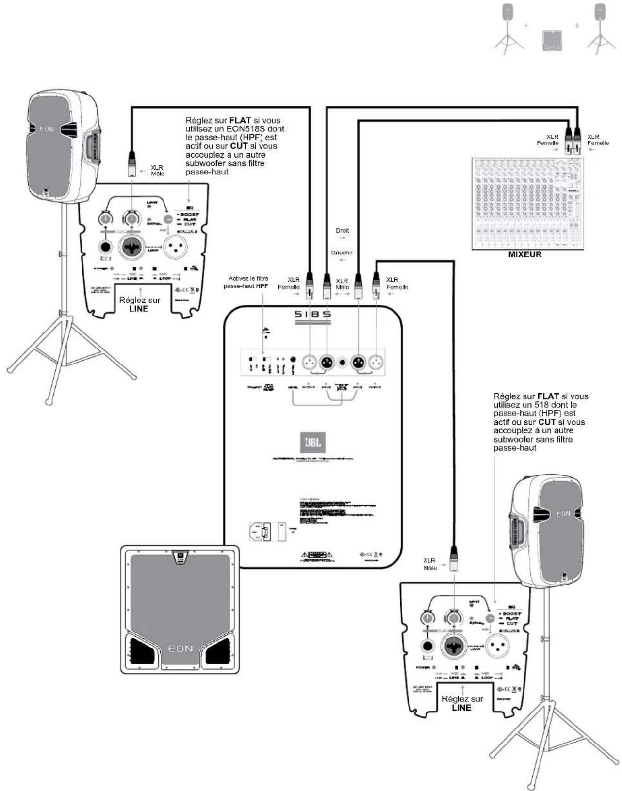 JBL EON 518S - Sonorisation simple utilisentune table de mixage exter et un subwoofer - 1