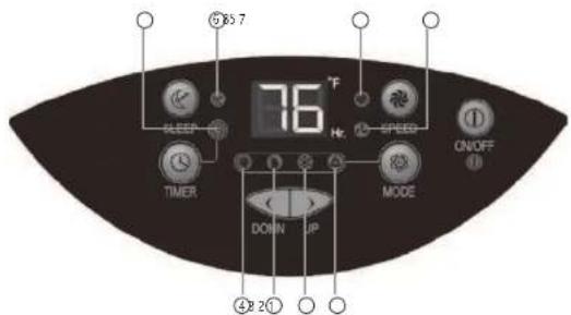 Royal Sovereign ARP9009TL - PANTALLA - 1