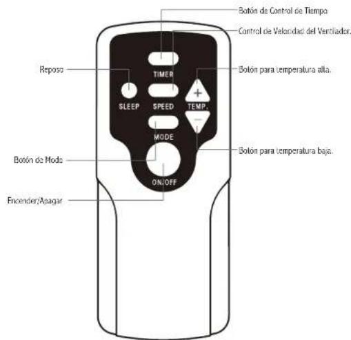 Royal Sovereign ARP9009TL - CONTROL REMOTO - 1
