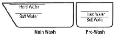 MAYTAG MDB6769AWW - Add Detergent - 1