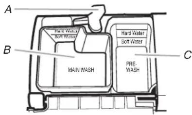 MAYTAG MDB6769AWW - Chargement alternatif des paniers - 5