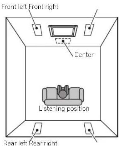 PIONEER Elite SIW891 - Standard surround setup - 1