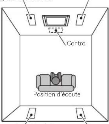 PIONEER Elite SIW891 - Configuration d'ambiance standard - 1