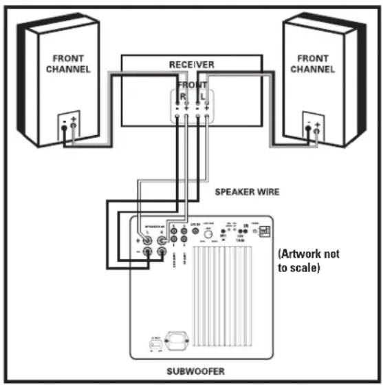 POLK DSW 4000 - CONNECTING THE SUBWOOFER TO THE SYSTEM-HOOKUP OPTIONS - 2