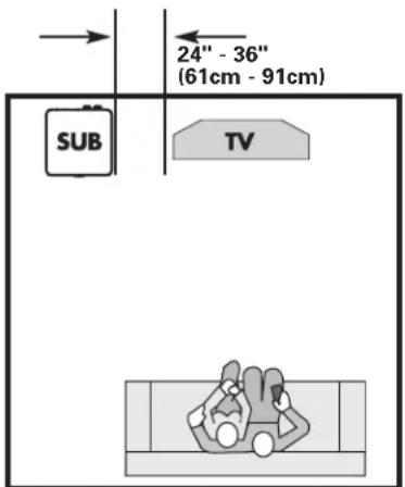 POLK DSW 4000 - PLACING YOUR SUBWOOFER IN A ROOM - 1