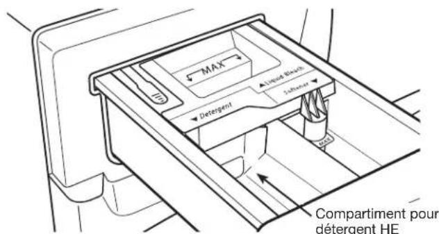 AMANA NFW7300WW - Ajouter du déterment HE au distributeur - 1