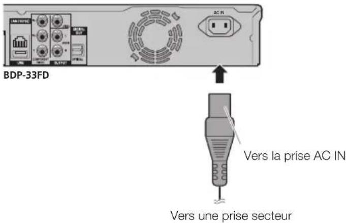 PIONEER Elite BDP33FD - Raccordement du cordon d'alimentation - 1