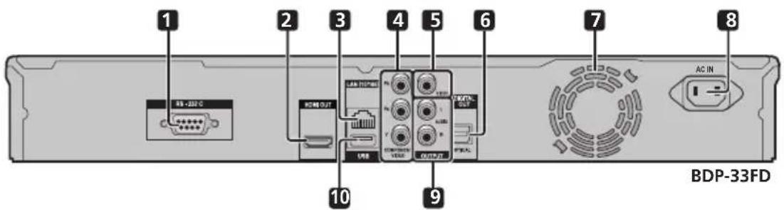 PIONEER Elite BDP33FD - Main Unit (Rear) - 1