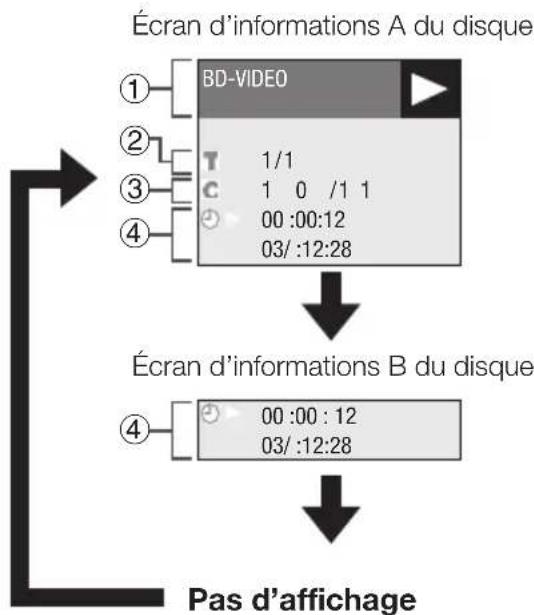 PIONEER Elite BDP33FD - Affichage des informations du disque - 2