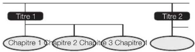 PIONEER Elite BDP33FD - Titre, chapitre et plage - 1
