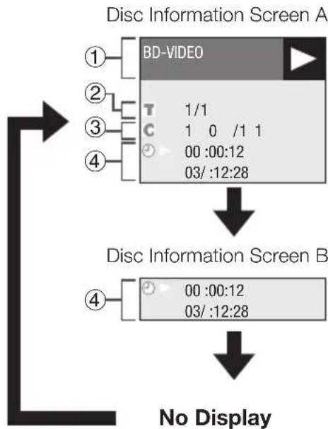 PIONEER Elite BDP33FD - Displaying the disc information - 2