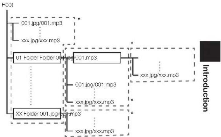 PIONEER Elite BDP33FD - About Audio Files, Image Files and Folders - 1