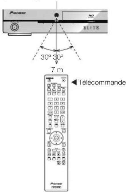 PIONEER Elite BDP33FD - Portée approximative de la télécommande - 1