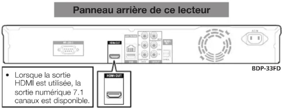 PIONEER Elite BDP33FD - ÉTAPES - 1