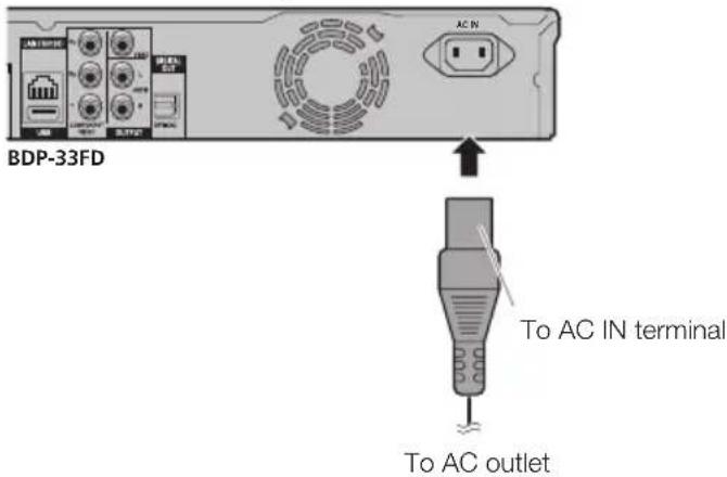 PIONEER Elite BDP33FD - Connecting the Power Cord - 1