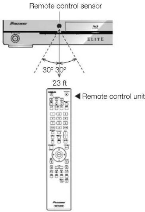 PIONEER Elite BDP33FD - Approximate operating range of remote control - 1