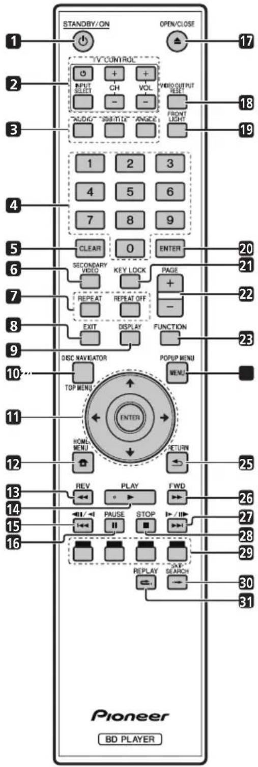 PIONEER Elite BDP33FD - Télécommande - 1