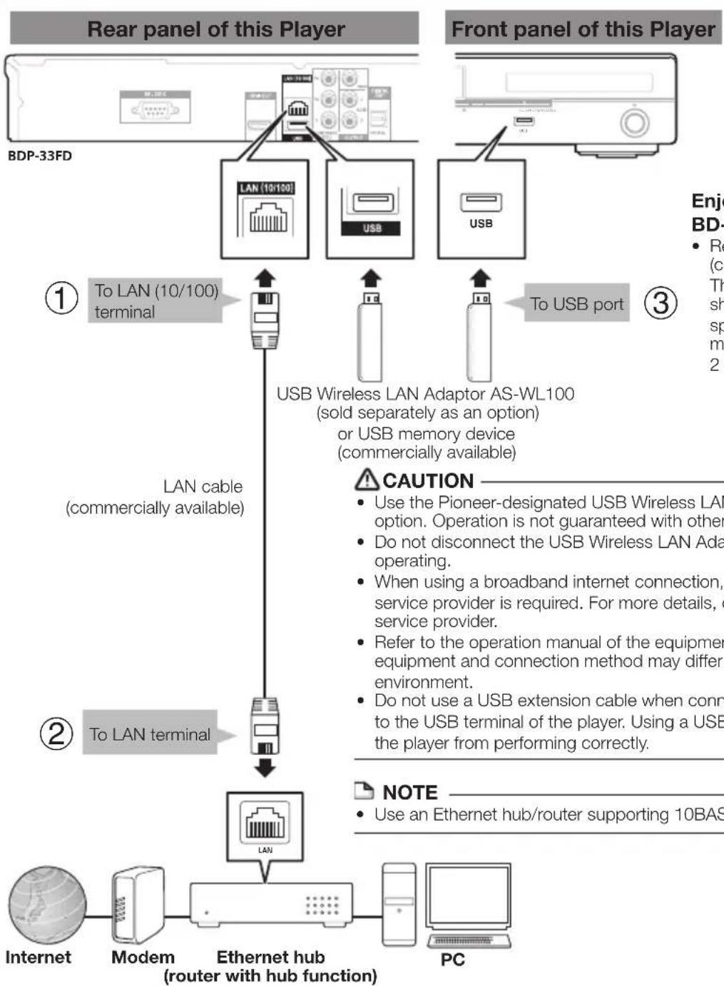 PIONEER Elite BDP33FD - STEPS - 1