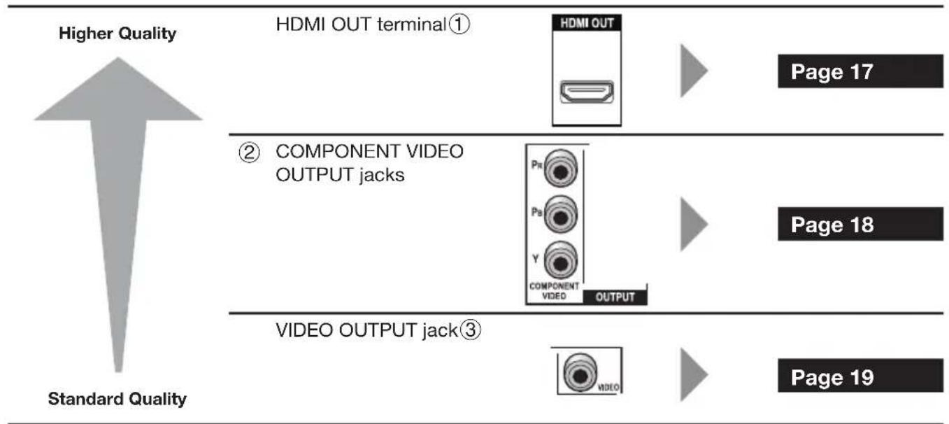 PIONEER Elite BDP33FD - Connections - 1