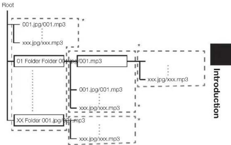 PIONEER Elite BDP31FD - About Audio Files, Image Files and Folders - 1