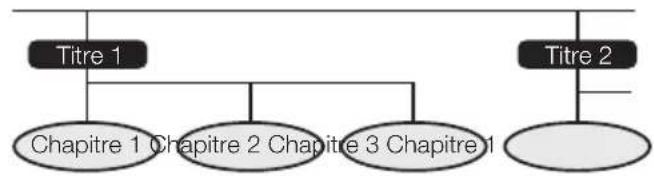 PIONEER Elite BDP31FD - Titre, chapitre et plage - 1
