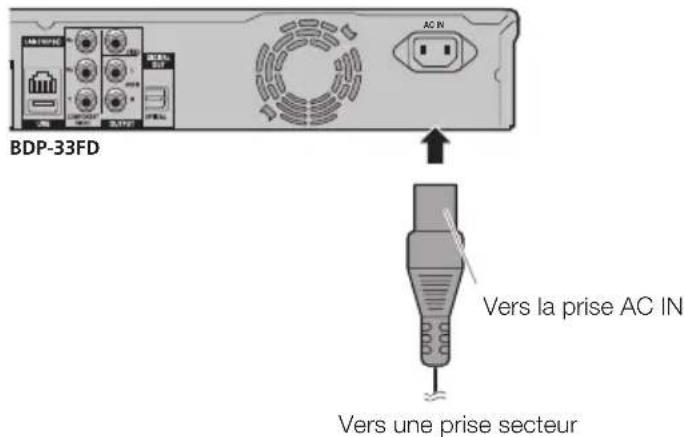 PIONEER Elite BDP31FD - Raccordement du cordon d'alimentation - 1