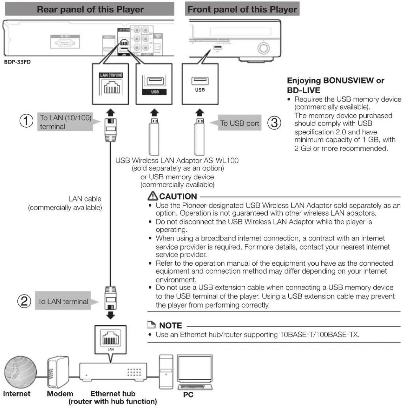 PIONEER Elite BDP31FD - STEPS - 1