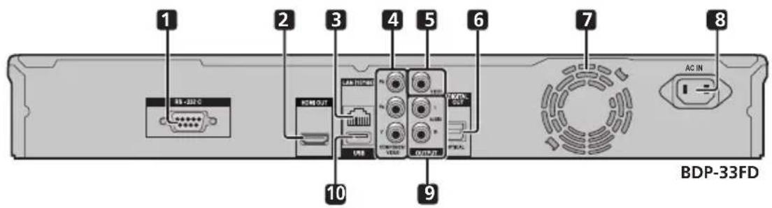 PIONEER Elite BDP31FD - Appareil (Arrière) - 1