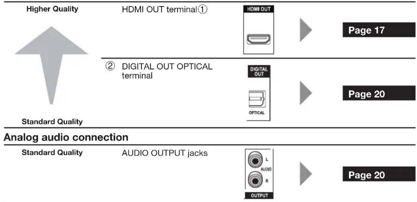 PIONEER Elite BDP31FD - Audio terminals/jacks on this Player - 1