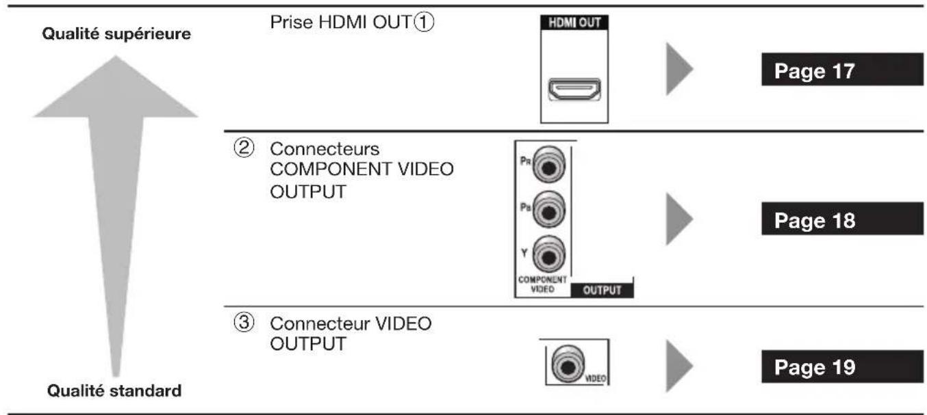 PIONEER Elite BDP31FD - Raccordements - 1