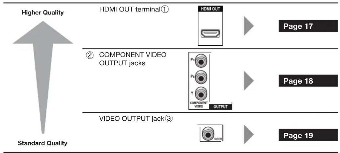 PIONEER Elite BDP31FD - Connections - 1