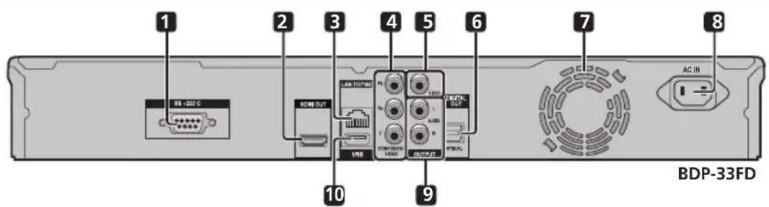 PIONEER Elite BDP31FD - Main Unit (Rear) - 1