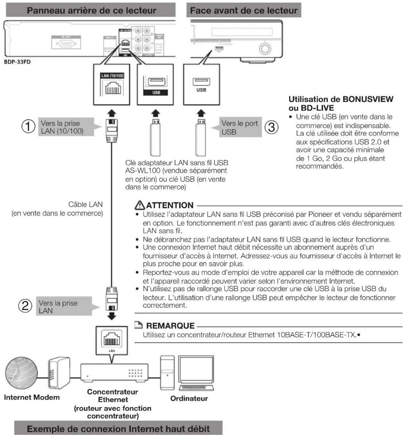 PIONEER Elite BDP31FD - ETAPES - 1