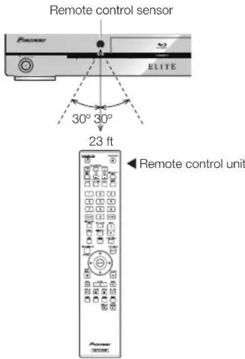 PIONEER Elite BDP31FD - Approximate operating range of remote control - 1