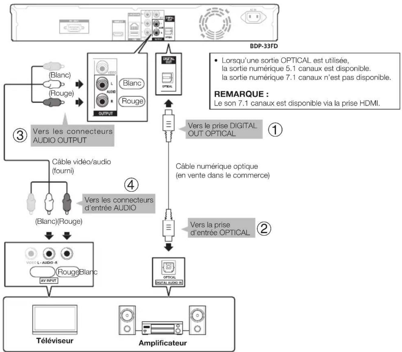 PIONEER Elite BDP31FD - ETAPES - 1