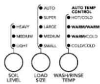 MAYTAG Bravos MTW6300TQ - Modifiers - 1