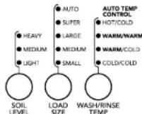 MAYTAG Bravos MTW6300TQ - Modificadores - 1