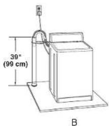 MAYTAG Bravos MTW6300TQ - Standpipe drain system—wall or floor (views A &amp; B) - 2