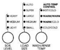 MAYTAG Bravos MTW6300TQ - Modificateurs - 1