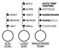 MAYTAG Centennial MTW5800TW - Modificadores - 1