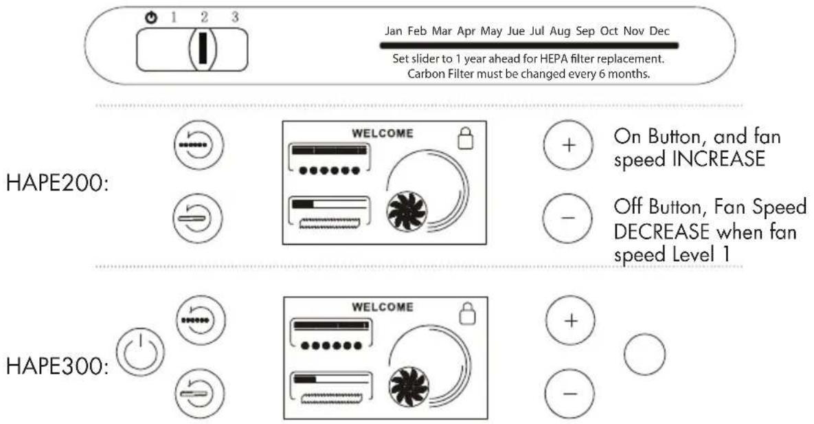 HAIER HAPE200 - Display and Control Keys - 3