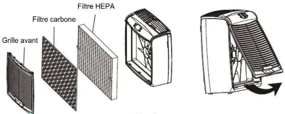 HAIER HAPE200 - Composants du purificateur d'air - 1