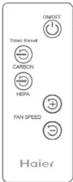 HAIER HAPE200 - Basic Operation of the Air Purifier: - 2
