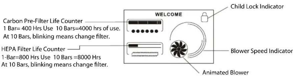 HAIER HAPE200 - Display and Control Keys - 4