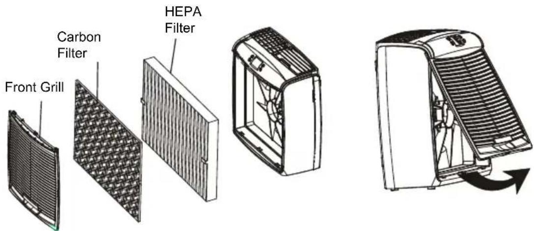 HAIER HAPE200 - Air Purifier Components - 1