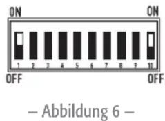 QSC CX404 - Einstellen der Clipbegrenzer - 2