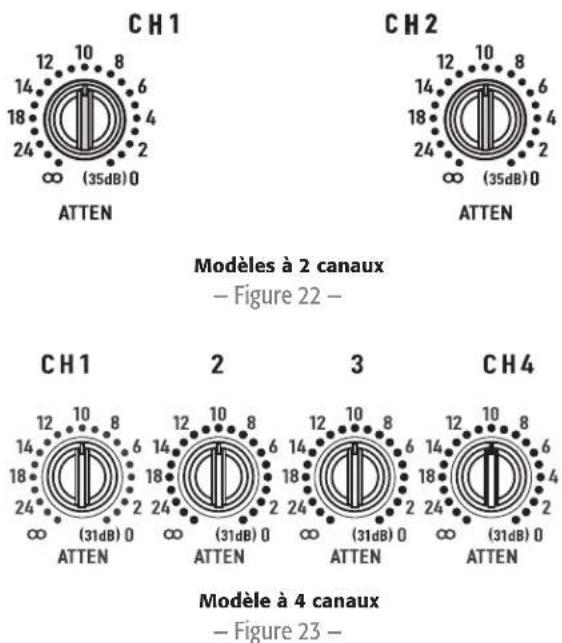 QSC CX404 - Commandes de gain - 1