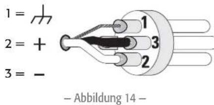 QSC CX404 - XLR-Eingänge (nur 2-Kanal-Modelle) - 1