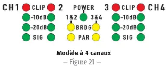 QSC CX404 - Indication anormale : - 1